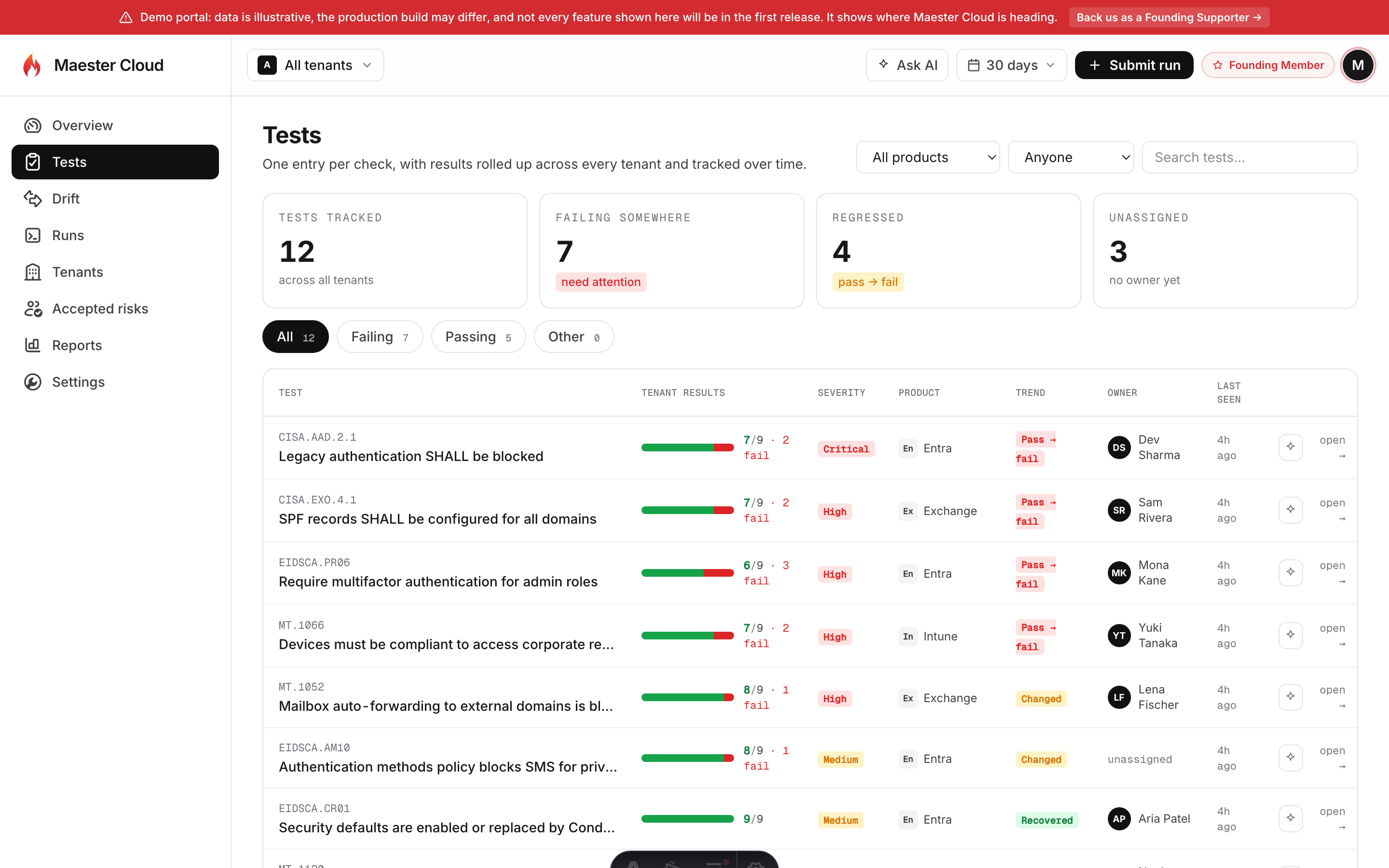 One row per check, every tenant, over time, Maester Cloud portal